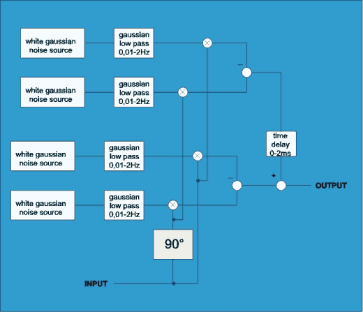 Two ray fading channel model
